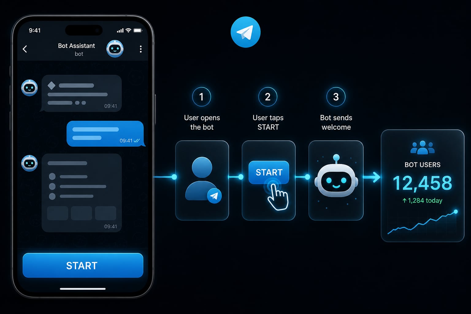 Telegram botunda başlat düğmesine dokunulmasını ve bot kullanıcı sayacını gösteren görsel