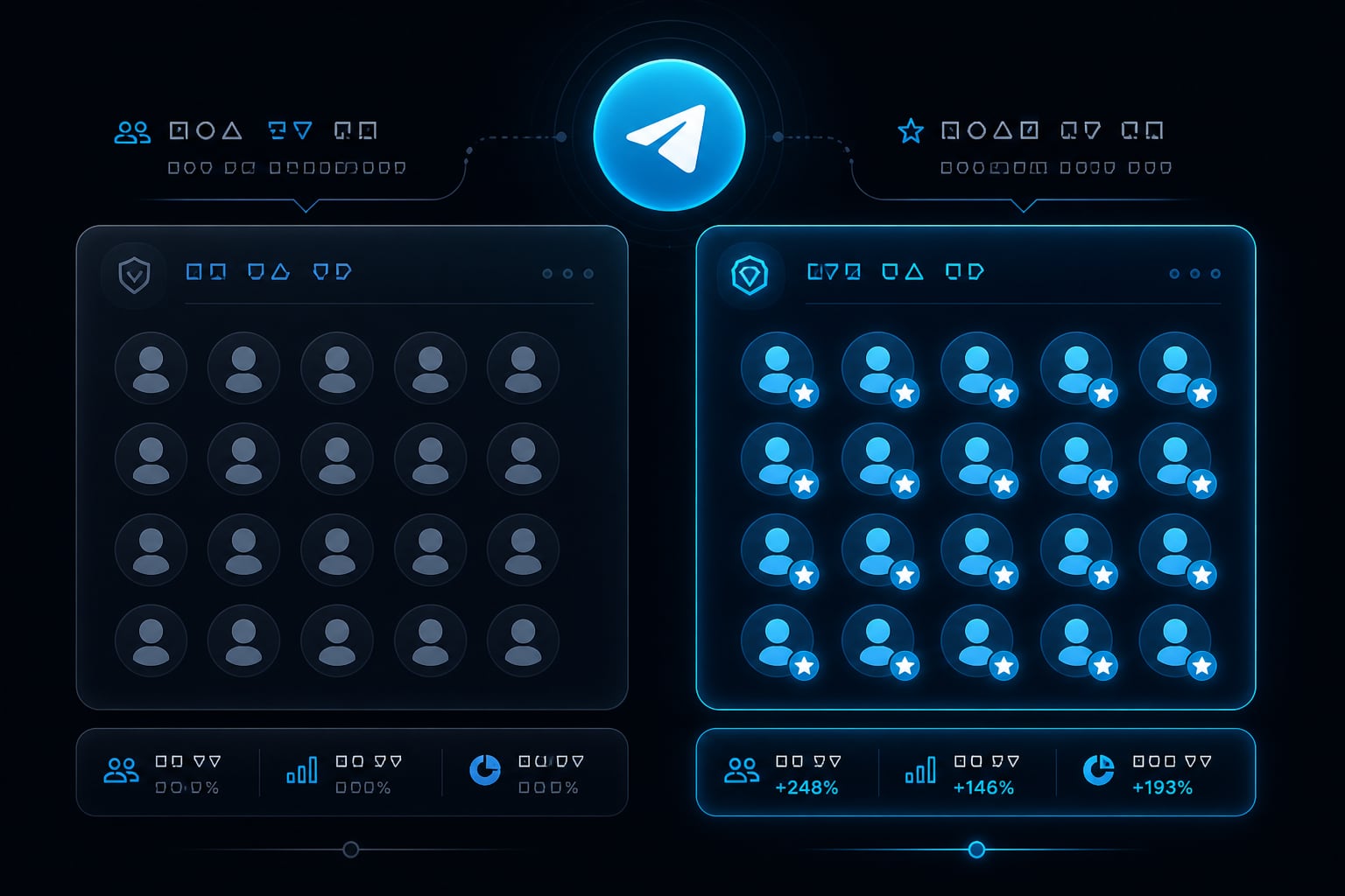 Telegram gerçek üye ve Premium üye gruplarını karşılaştıran görsel